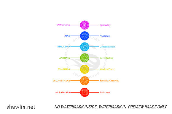 Download Chakra Icons with Respective Colors - Color Collection
